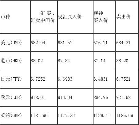 银行外汇买入价与卖出价解析及其影响研究