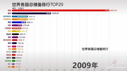 全球外汇储备排名国家背后的经济格局深度解析