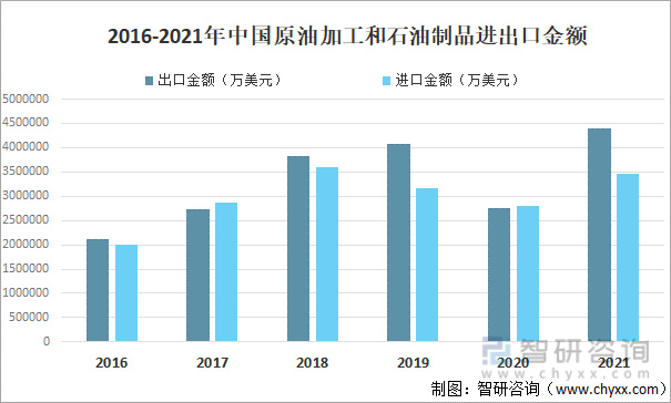 中国石油行业供需现状图表深度解析