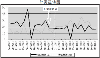 贸易顺差公式解析与应用指南