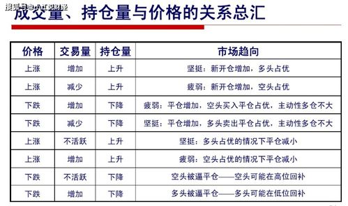 期货交易的艺术，止损与双向开仓策略探讨