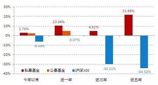 资本市场募资方式差异解析，大公募、小公募与私募对比解读