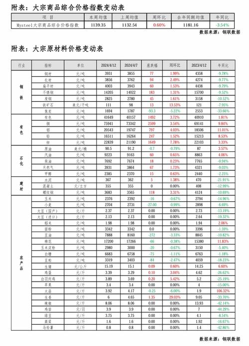 金属价格一览表全解析