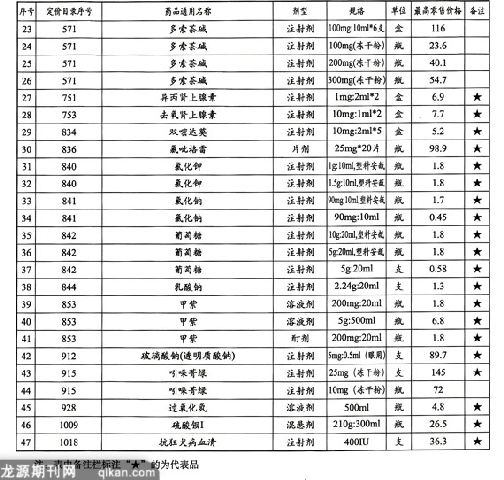 中国发改委商品价格一览表，揭示价格变动及其影响