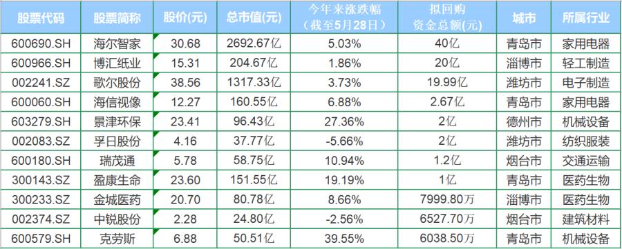 股票回购与股价变动关系解析，上升趋势探讨