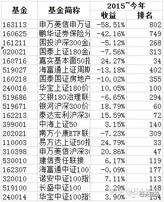 解读基金收益排名，揭示投资回报的秘密