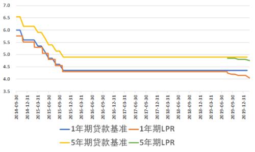 LPR利率历史数据揭示中国金融市场的发展与变革轨迹