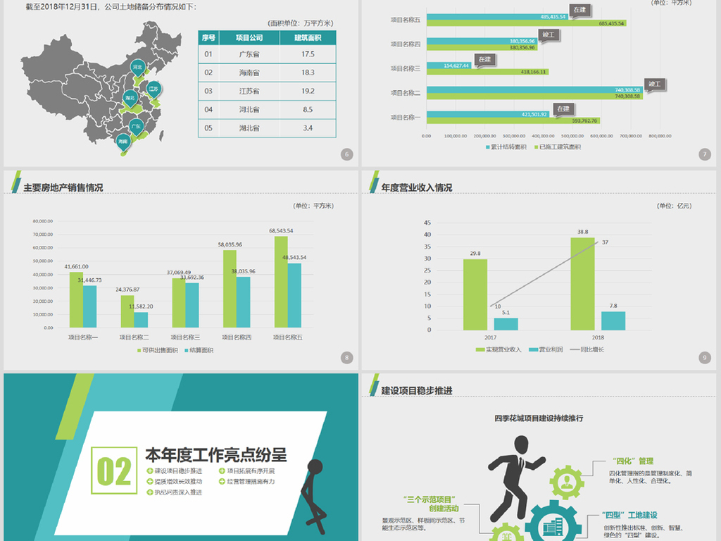 房地产销售工作总结与计划指南