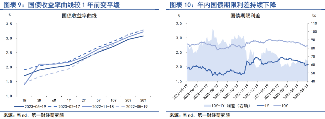 债券市场收益率深度解析与洞察