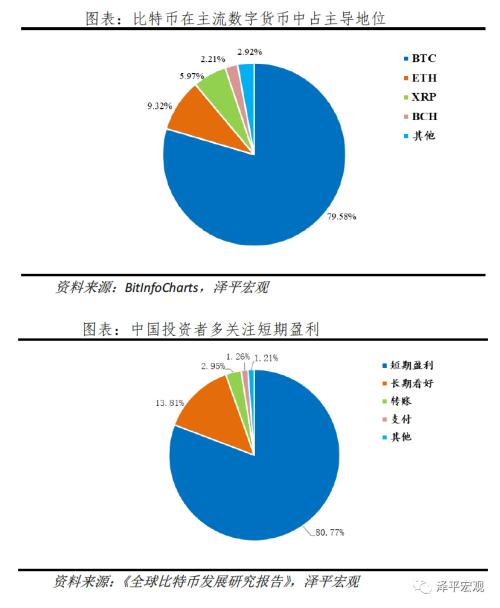 数字货币泡沫，含义、影响及警示分析