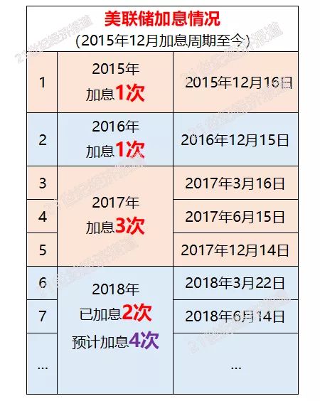 美联储加息背景下的中国影响解读，政策背后的经济效应分析