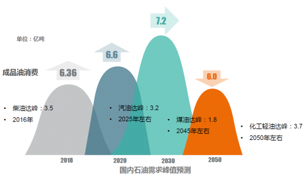 石油行业的未来探究与挑战，发展之路何去何从？