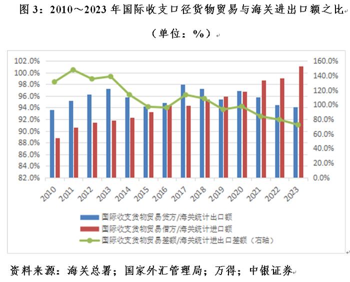 贸易顺差与国际收支关系的深度探讨