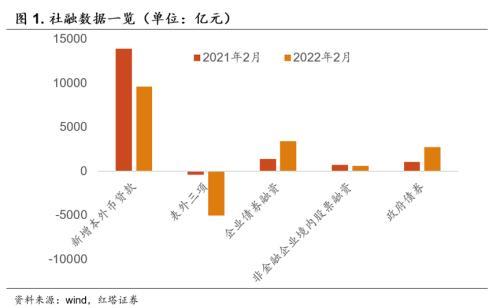 九月经济数据不及预期，挑战与机遇并存