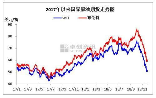 原油价格走势揭示石油市场波动与趋势全貌