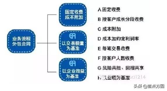 基金管理费率与投资风险的深度解析，揭示基金投资背后的成本与风险关系