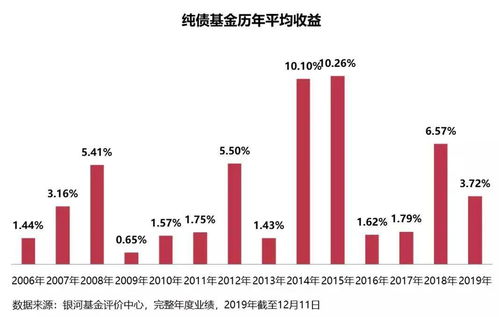 债券型基金近期下跌原因解析