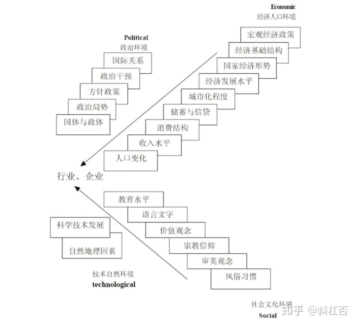 外部环境分析，洞察挑战与机遇的透视报告