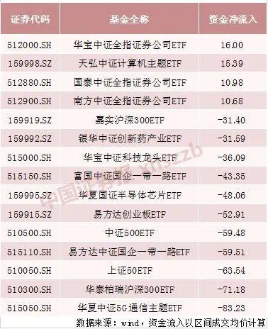 ETF宽基指数基金的选择策略与技巧