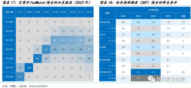 2024年降息次数分析与预测，市场趋势解读及展望