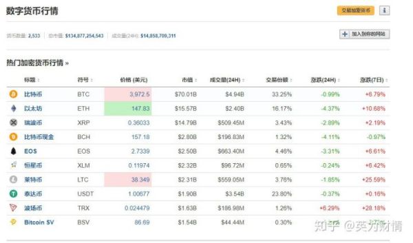 虚拟币行情查询工具，数字货币市场的导航仪