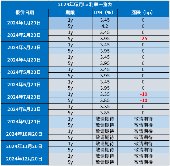 LPR利率最新动态及市场趋势分析，聚焦2024年10月的影响与展望