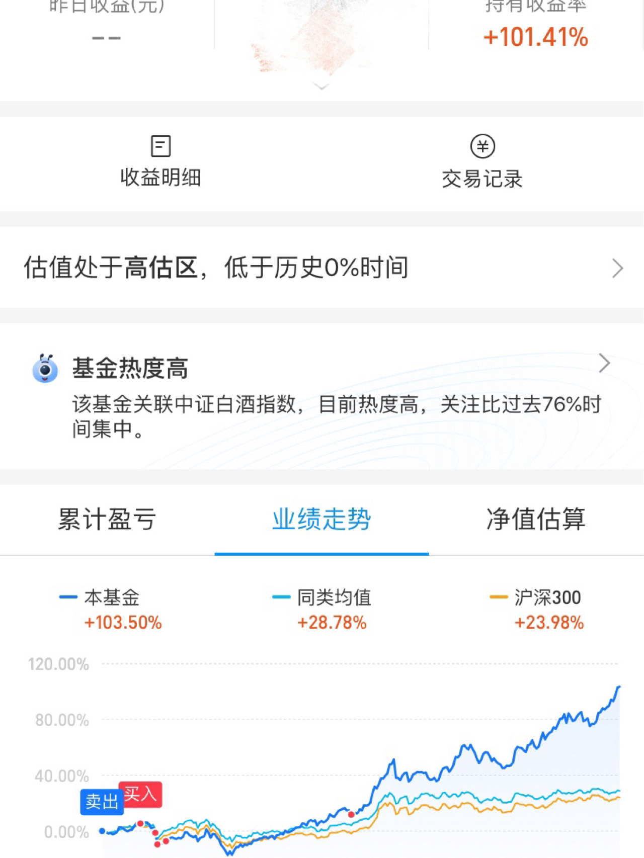 基金投资的潜力与风险，能否实现几倍增长？