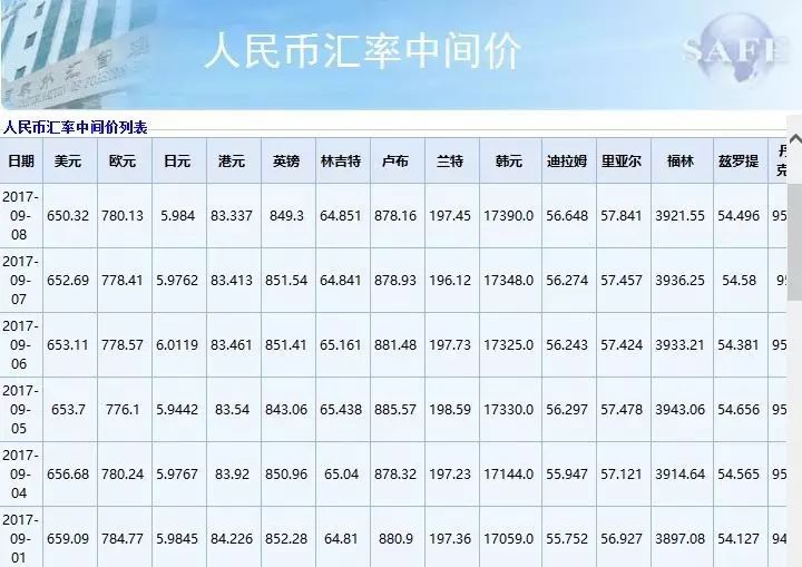 国家外汇局官网汇率折算指南，理解与应用