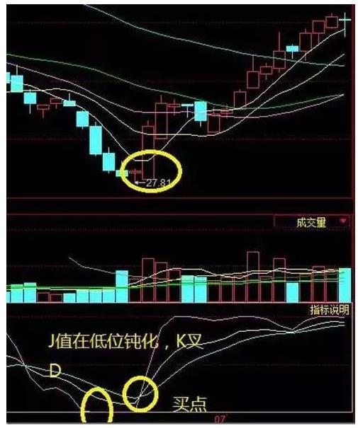 无滞后KDj最佳参数探索，应用策略与实战指南