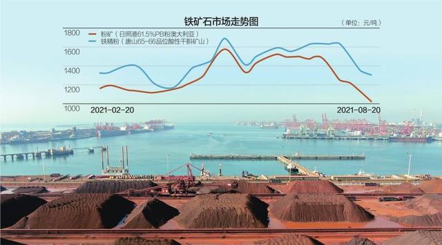 新加铁矿石实时行情走势深度解析