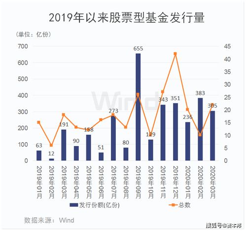 ETF基金份额变动解析，探究其变化因素与过程