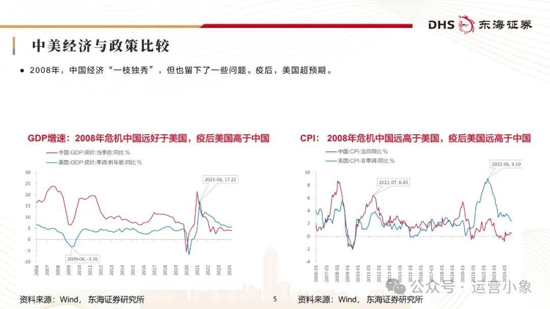 杨遴杰视角下的当前宏观经济形势分析