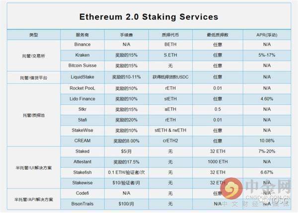 以太坊DeFi质押龙头引领金融革新浪潮