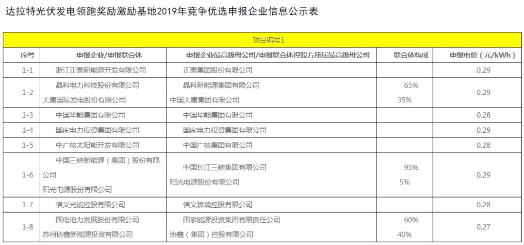 内蒙古电力市场与价格体系深度解读，电价一览表揭秘电力市场现状