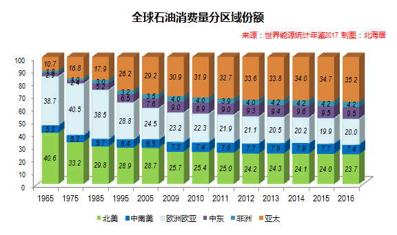 各行业石油消耗量及其深层影响分析