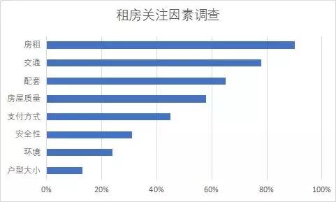 今年租赁行业的现状与发展趋势概览