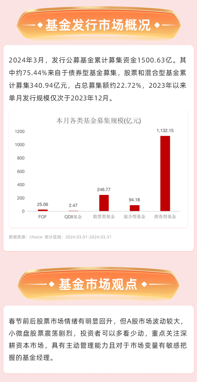 2024下半年基金行情展望深度解析