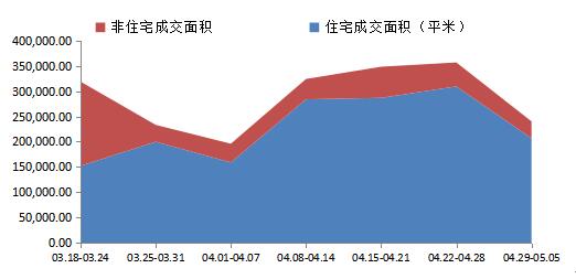 房屋买卖市场趋势图表揭示，市场变迁与未来走向展望