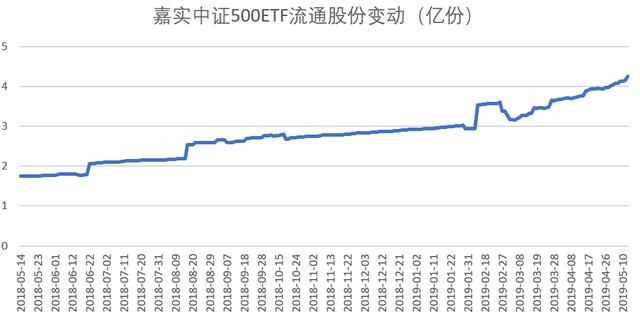 中证500ETF涵盖股票种类与投资策略深度解析