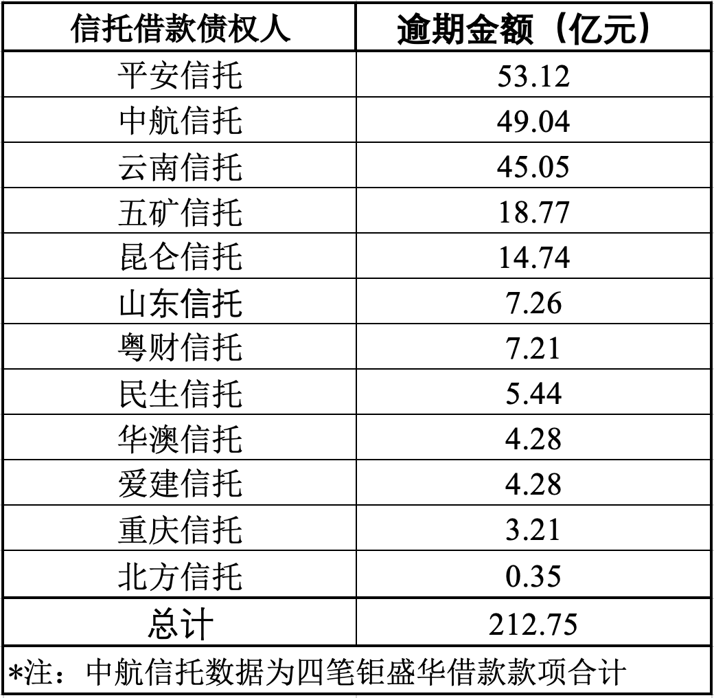 五矿信托面临挑战与机遇的2024年展望