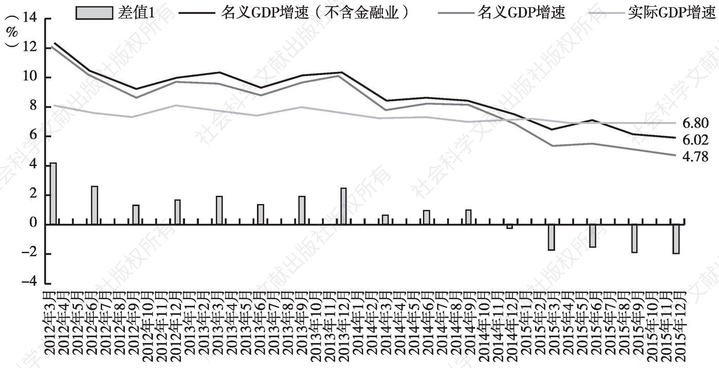 全球视角下的GDP增长缓慢原因与影响探究，经济变迁的十四年回顾