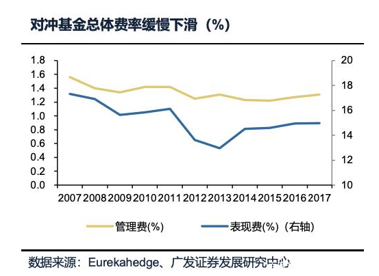 基金管理费率，理解其重要性及影响因素解析