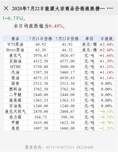 能源价格最新动态揭秘，获取最新能源价格信息的途径与策略