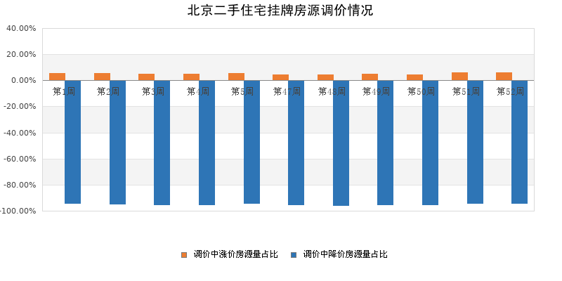 北京房租现状与未来走势预测（至2024年）分析探讨