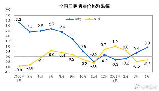 揭秘，2021年中国CPI走势解读与预测