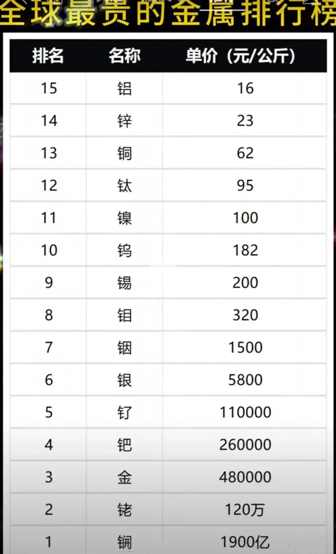 贵金属排名一览表，全球市场的现状与趋势深度解析