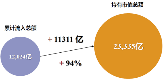 万家基金投资策略深度解析