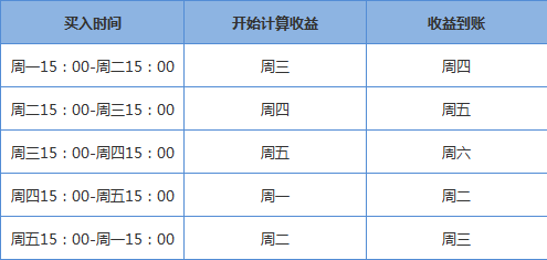 基金每日收益计算详解