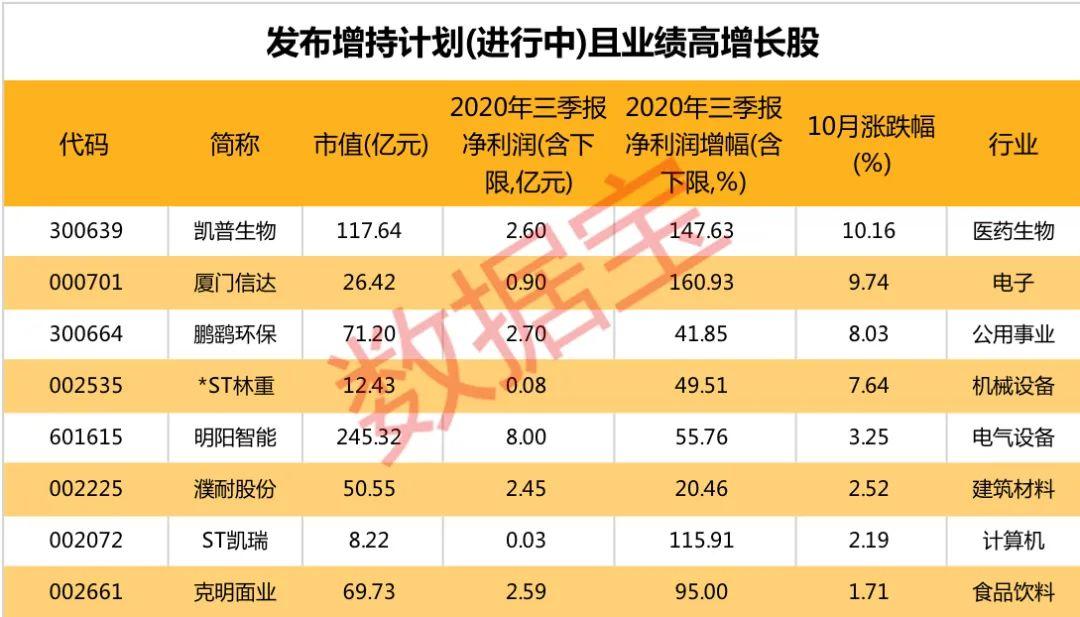 科技股票基金排名TOP5优选解析