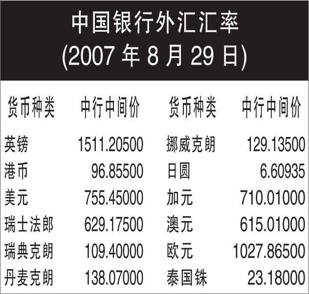 中国银行外汇牌价深度解析及其影响力探讨